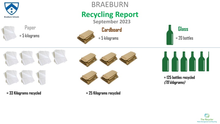 braeburn recycling report september 2023