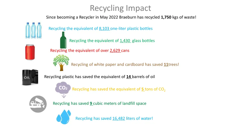 recycling impact