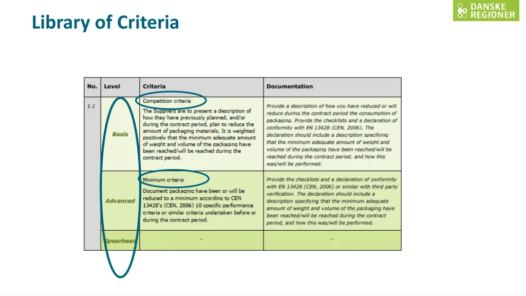 library of criteria