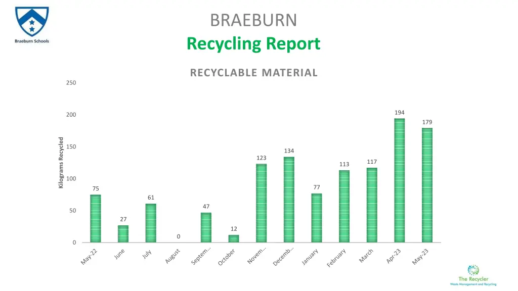 braeburn recycling report 1