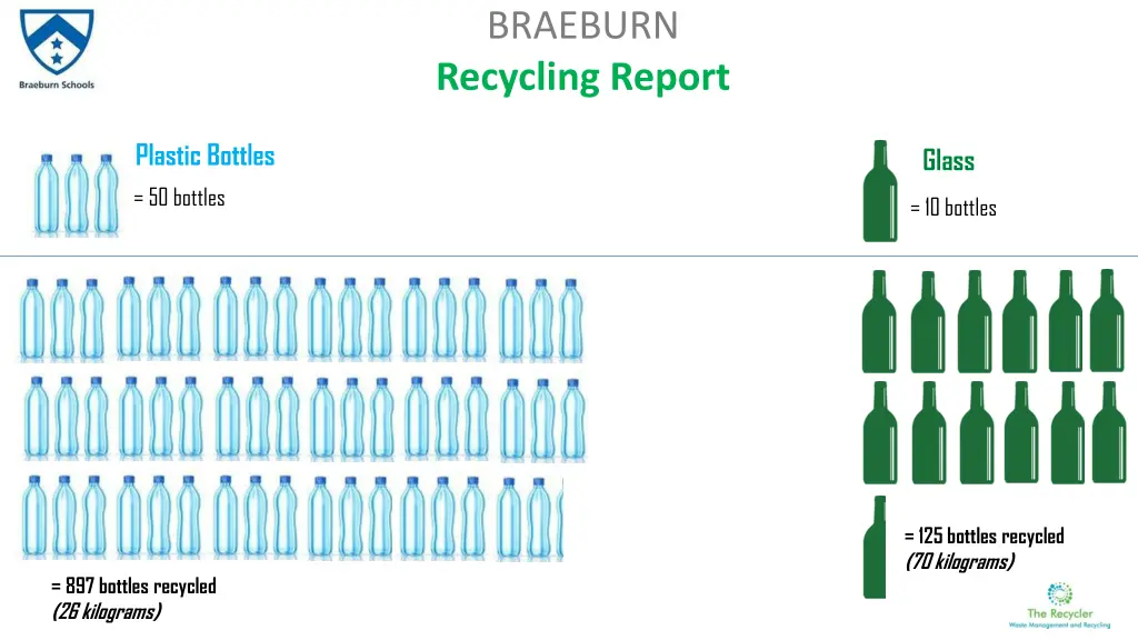 braeburn recycling report