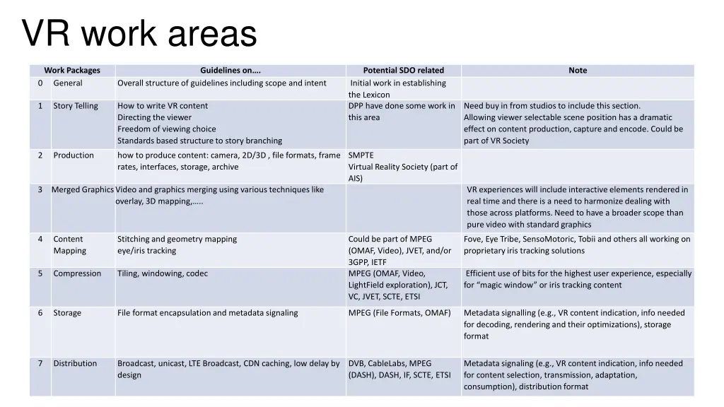 vr work areas