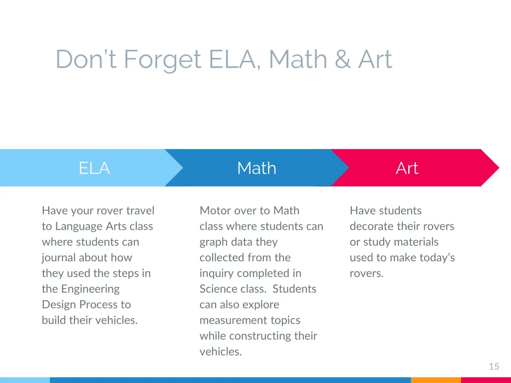 don t forget ela math art