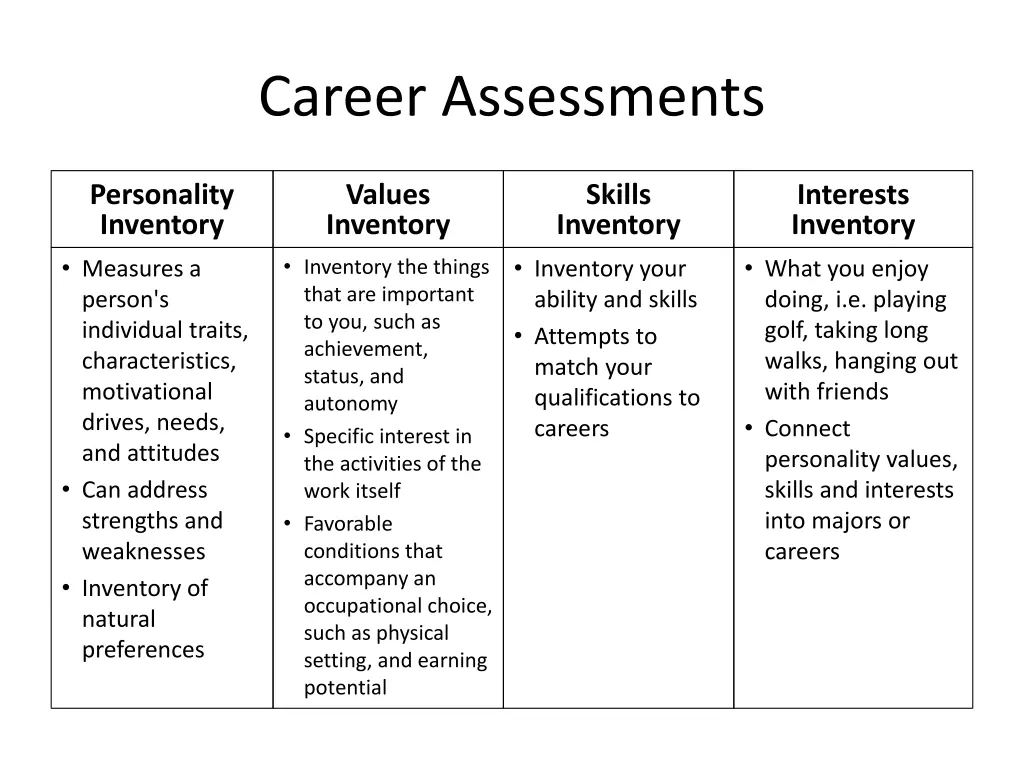 career assessments