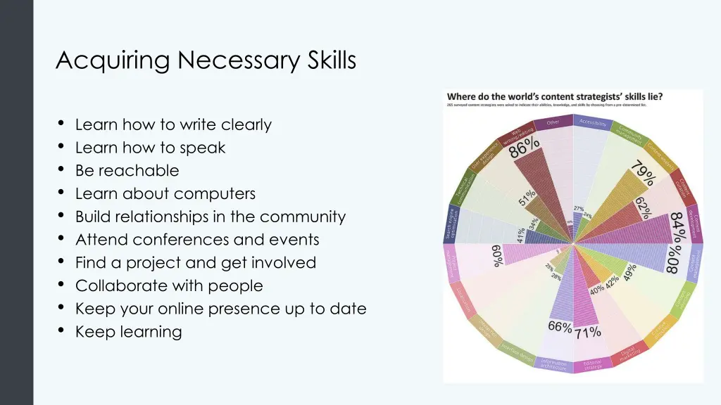 acquiring necessary skills