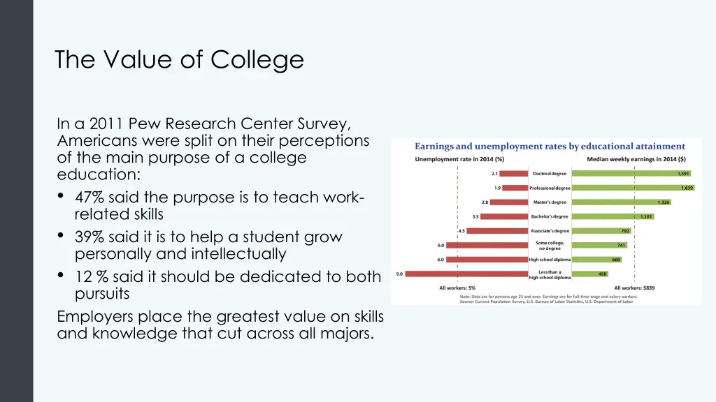 the value of college