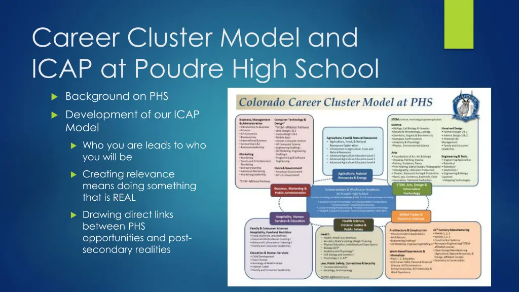 career cluster model and icap at poudre high