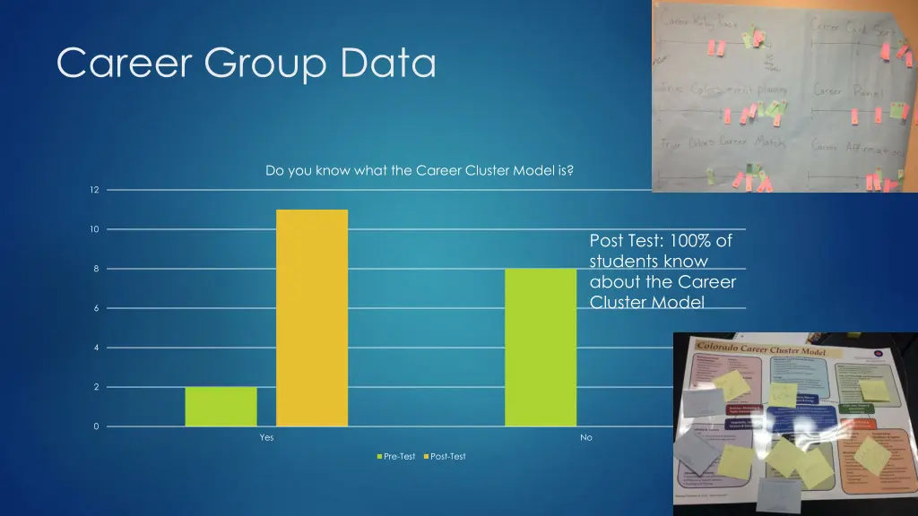 career group data 1