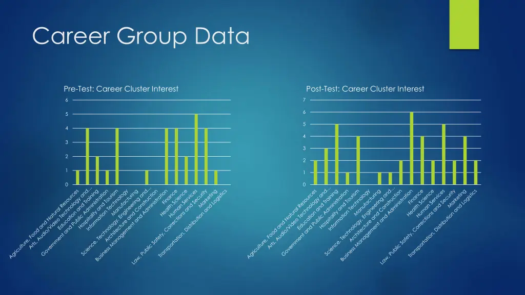 career group data 2