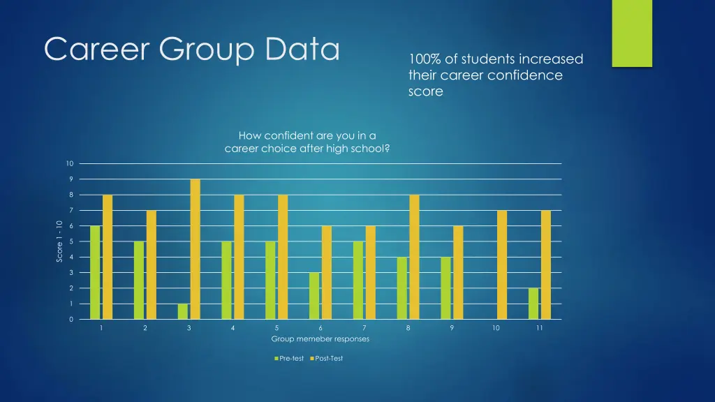 career group data