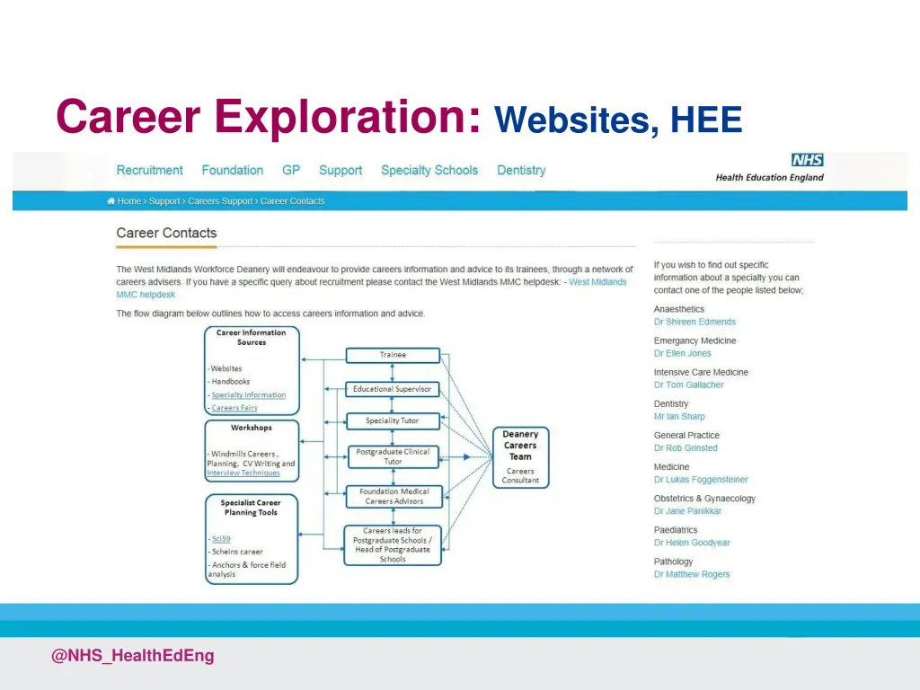 career exploration websites hee