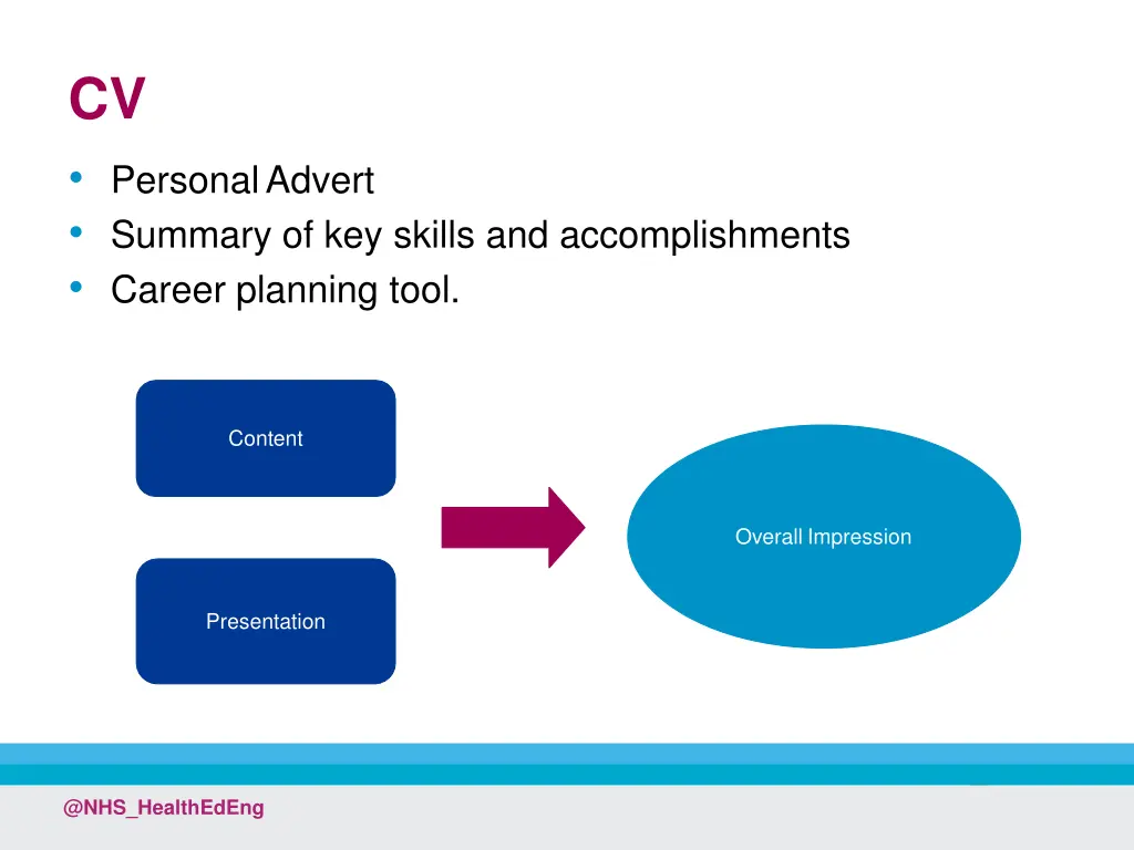 cv personaladvert summary of key skills