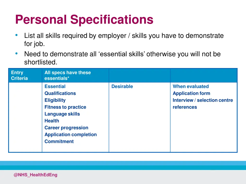 personal specifications list all skills required