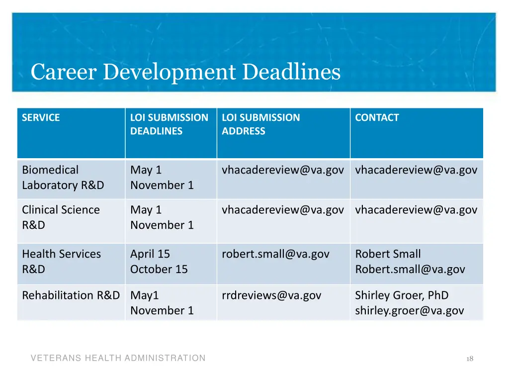 career development deadlines