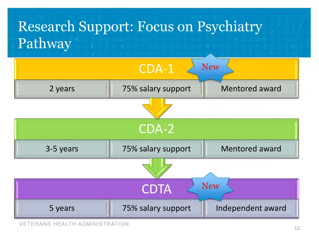 research support focus on psychiatry pathway