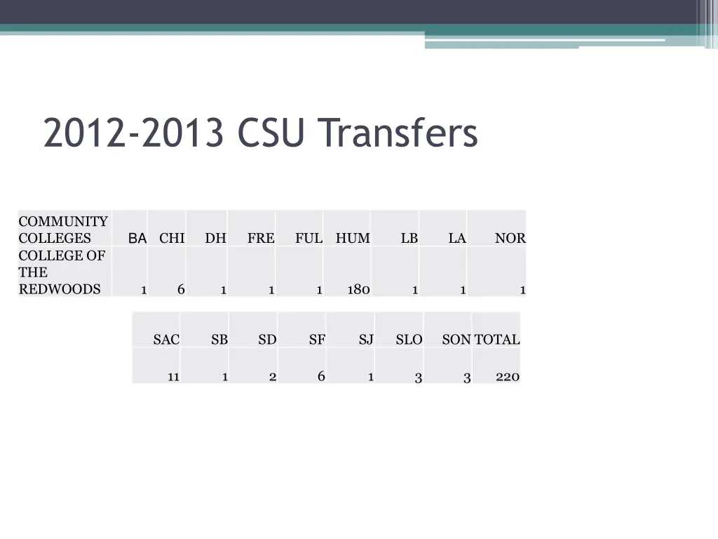 2012 2013 csu transfers