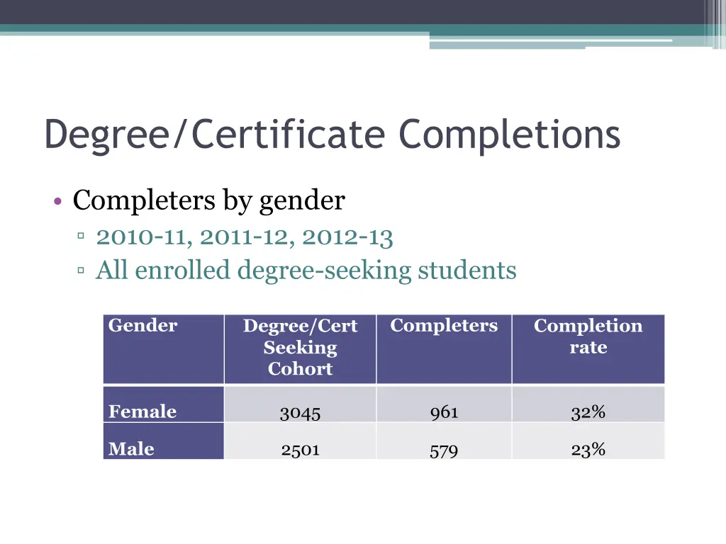 degree certificate completions