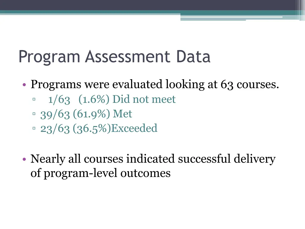 program assessment data