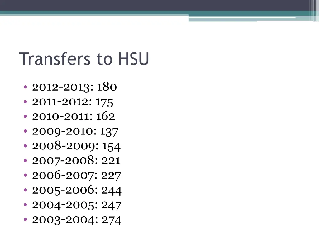 transfers to hsu