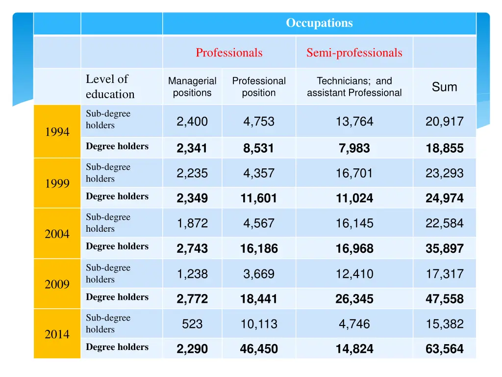 occupations