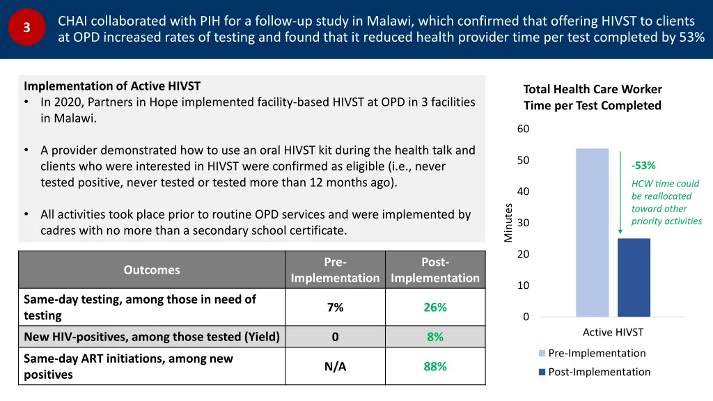 chai collaborated with pih for a follow up study