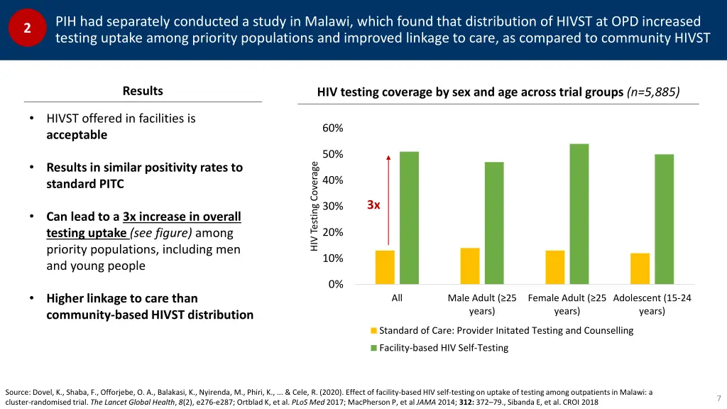 pih had separately conducted a study in malawi