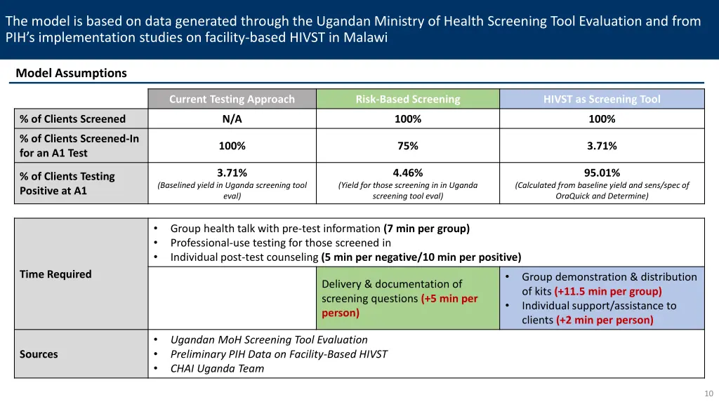 the model is based on data generated through