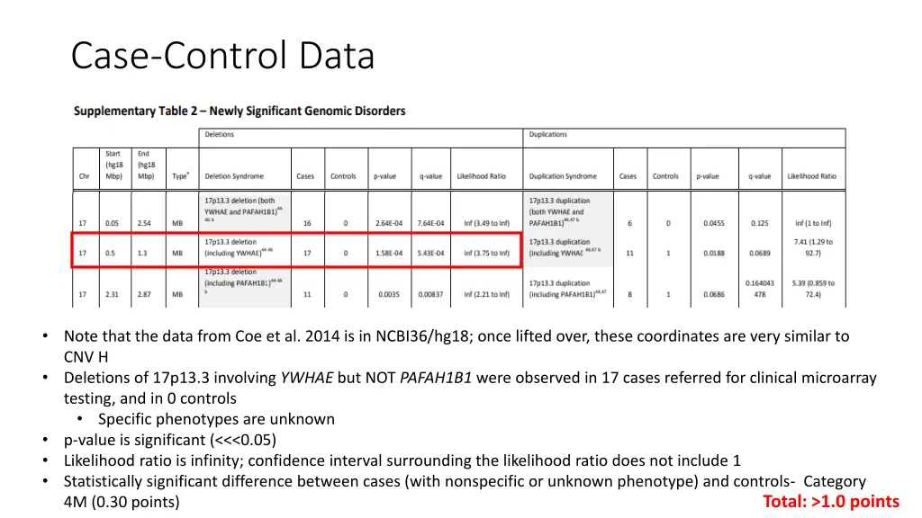 case control data 1