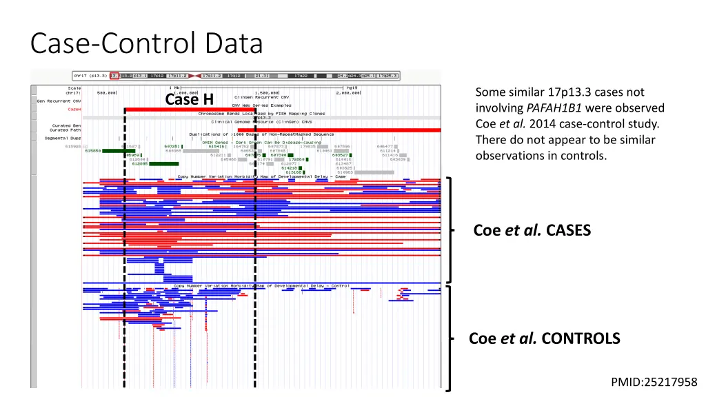 case control data