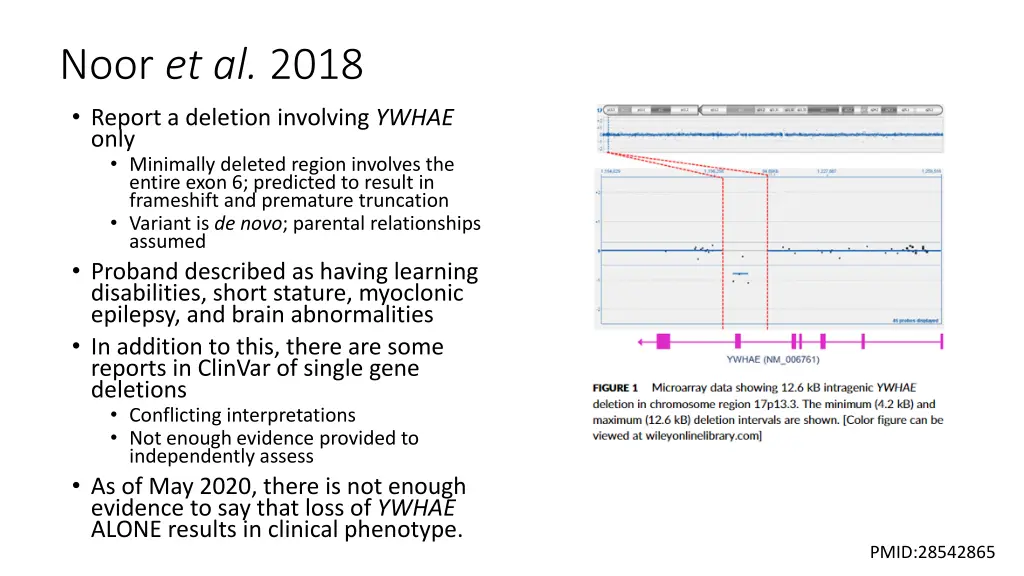 noor et al 2018 report a deletion involving ywhae