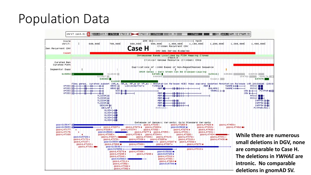 population data