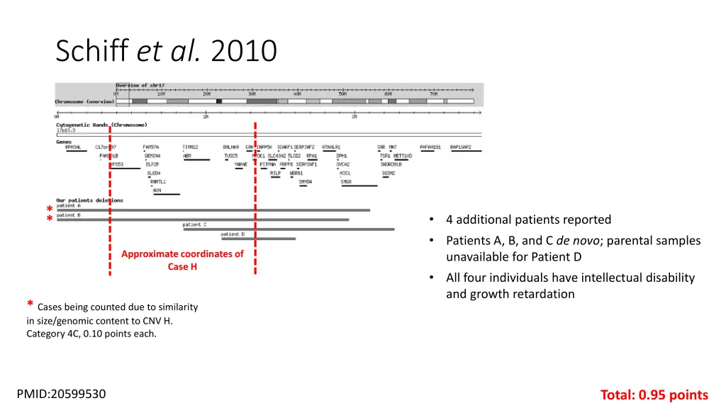 schiff et al 2010