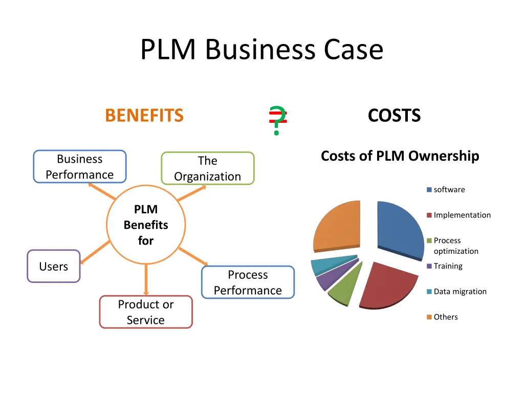 plm business case 1