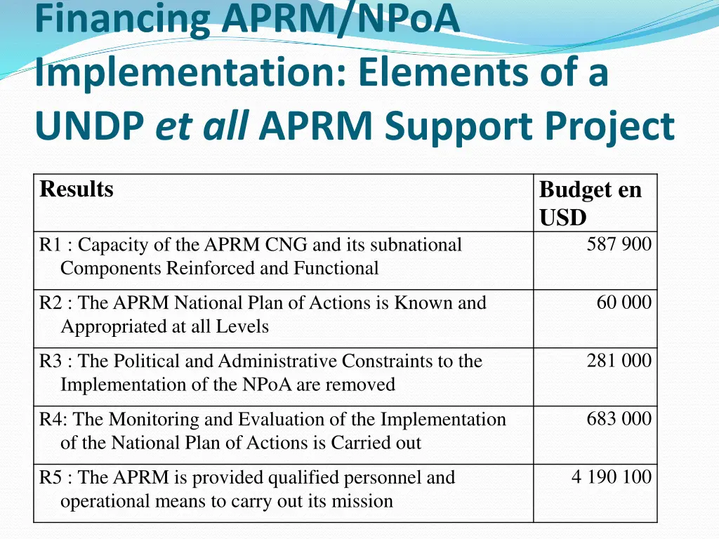 financing aprm npoa implementation elements