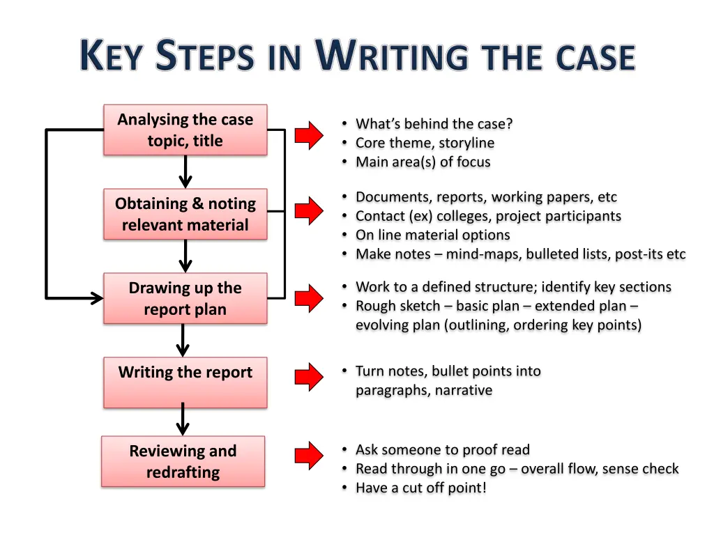 analysing the case topic title