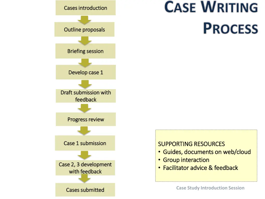 cases introduction cases introduction