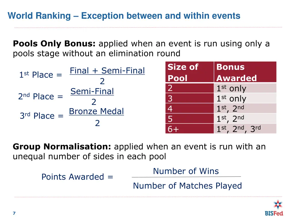 world ranking exception between and within events