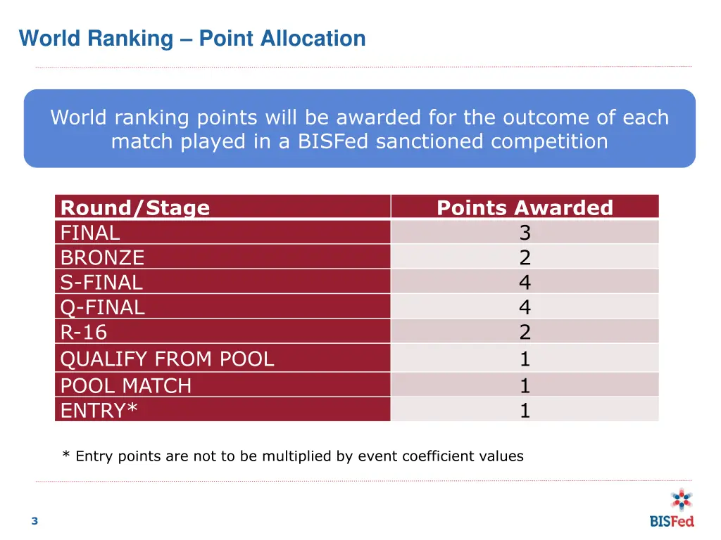 world ranking point allocation