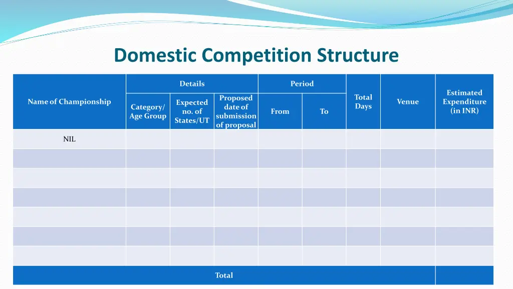 domestic competition structure