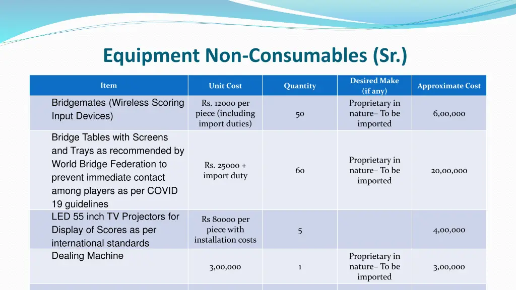 equipment non consumables sr