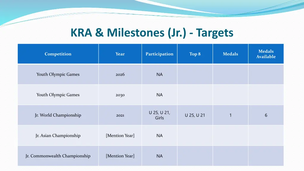 kra milestones jr targets