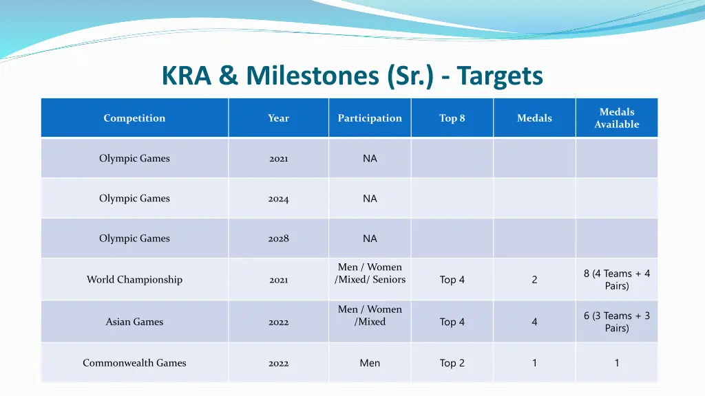 kra milestones sr targets