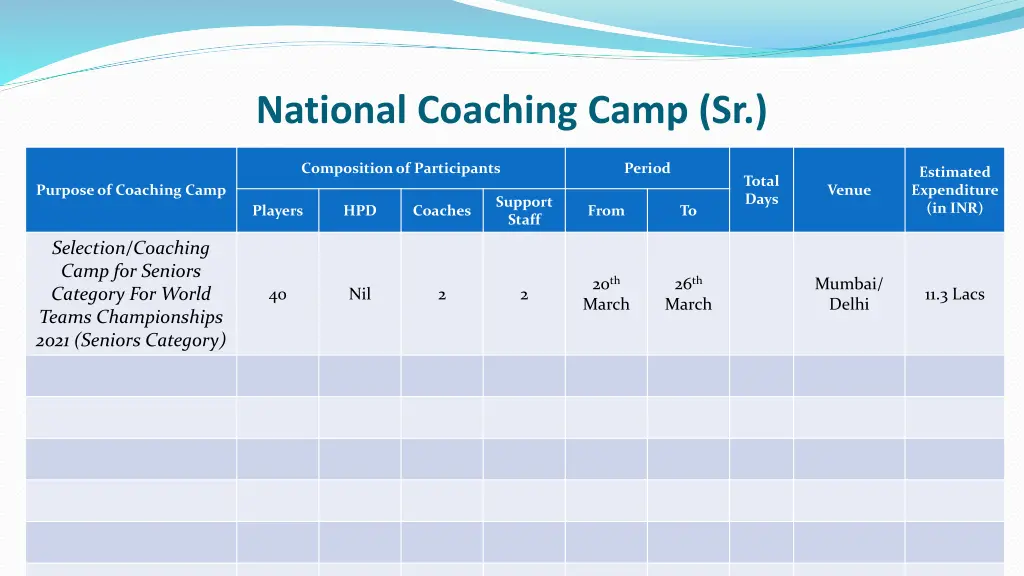 national coaching camp sr