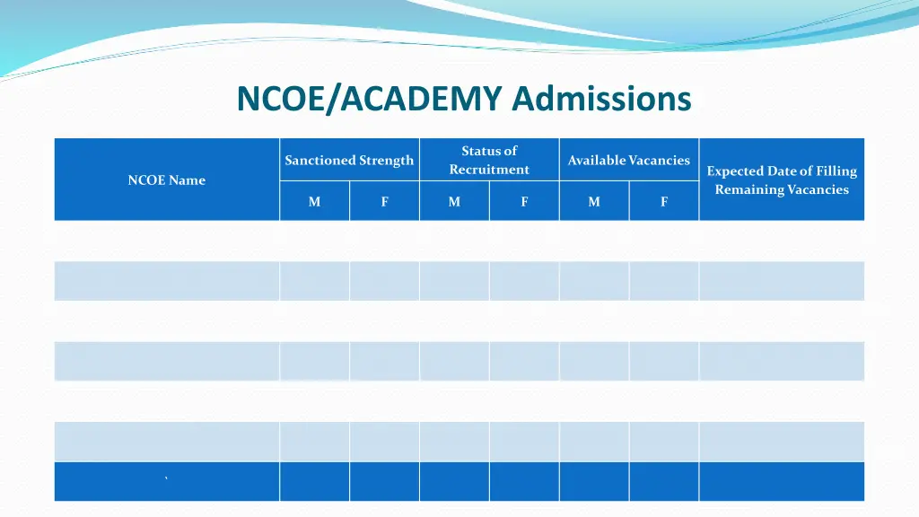 ncoe academy admissions