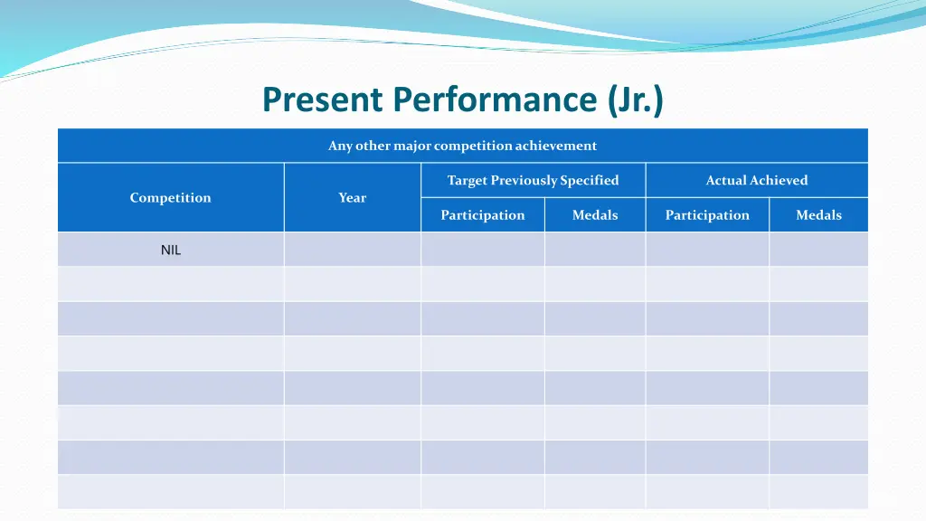 present performance jr 1