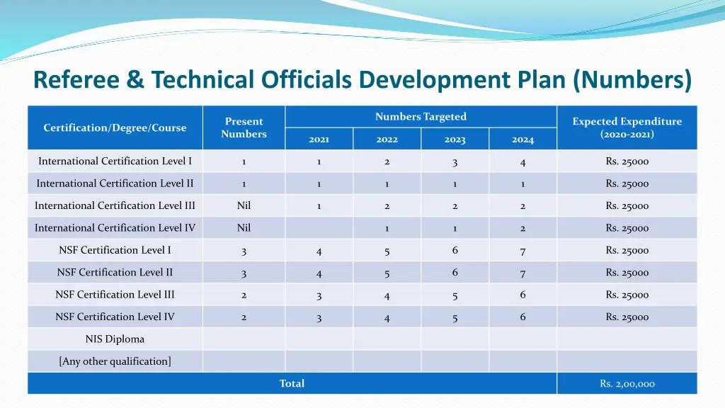 referee technical officials development plan