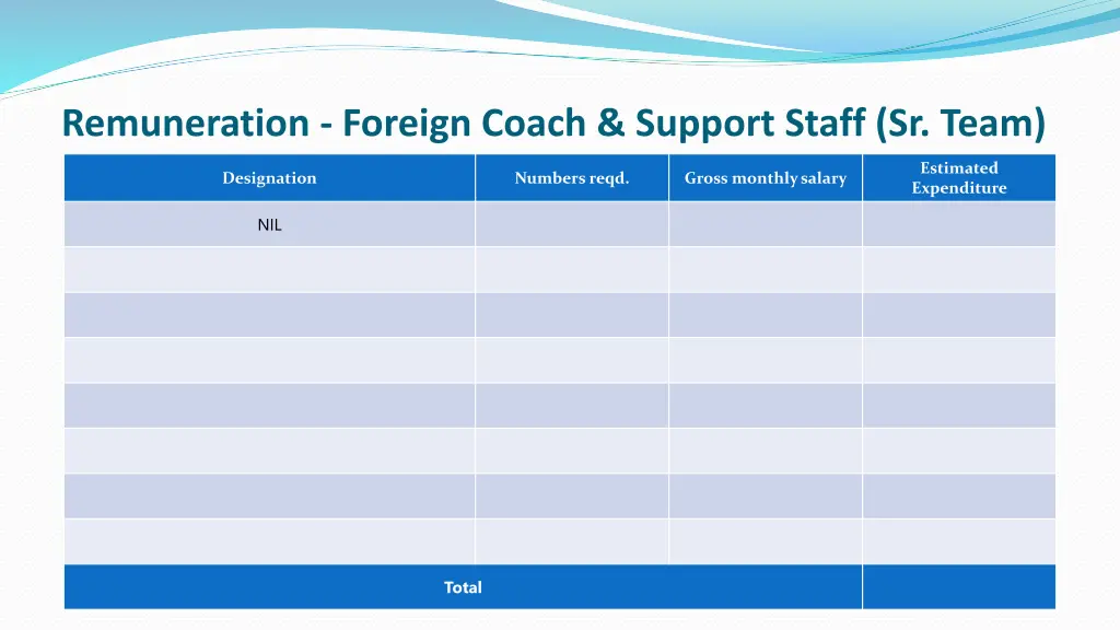 remuneration foreign coach support staff sr team