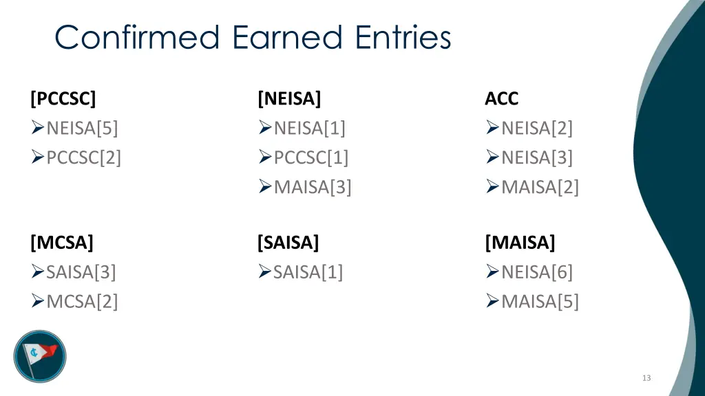 confirmed earned entries