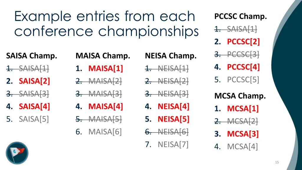 example entries from each conference championships