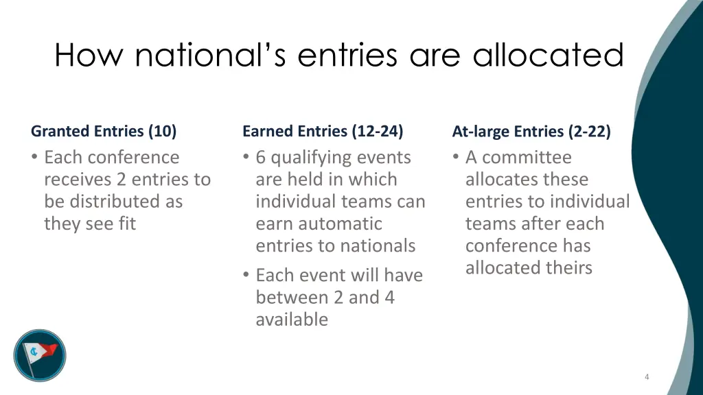 how national s entries are allocated